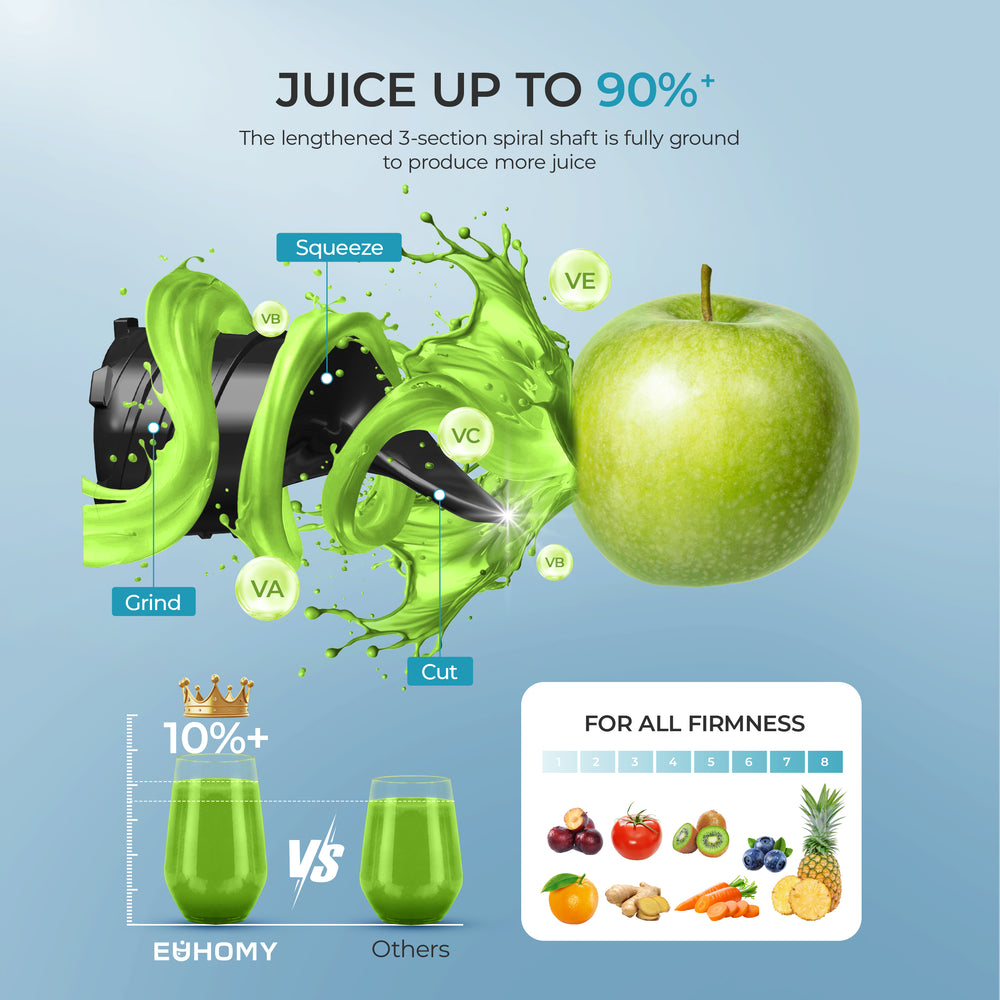 
                      
                        【Silver will be shipped on Aug 10th】EUHOMY Extra Large Feed Chute Slow Masticating Juicer
                      
                    